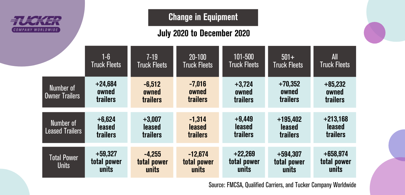 change in equipment july 2020 to december 2020