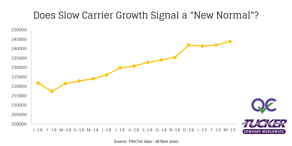 Does slow carrier growth signal a new normal?