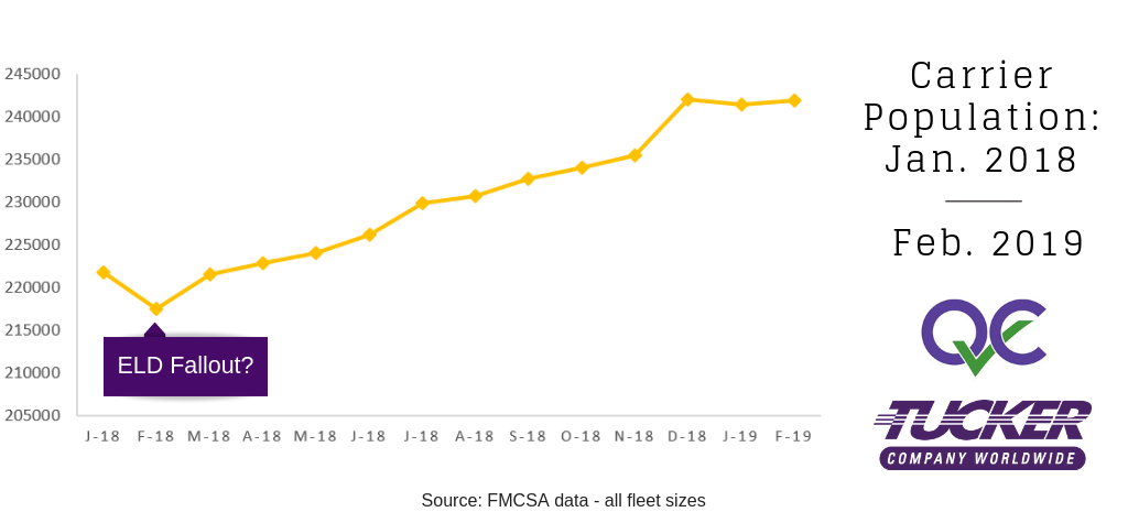 carrier population from january 2018 to february 2019