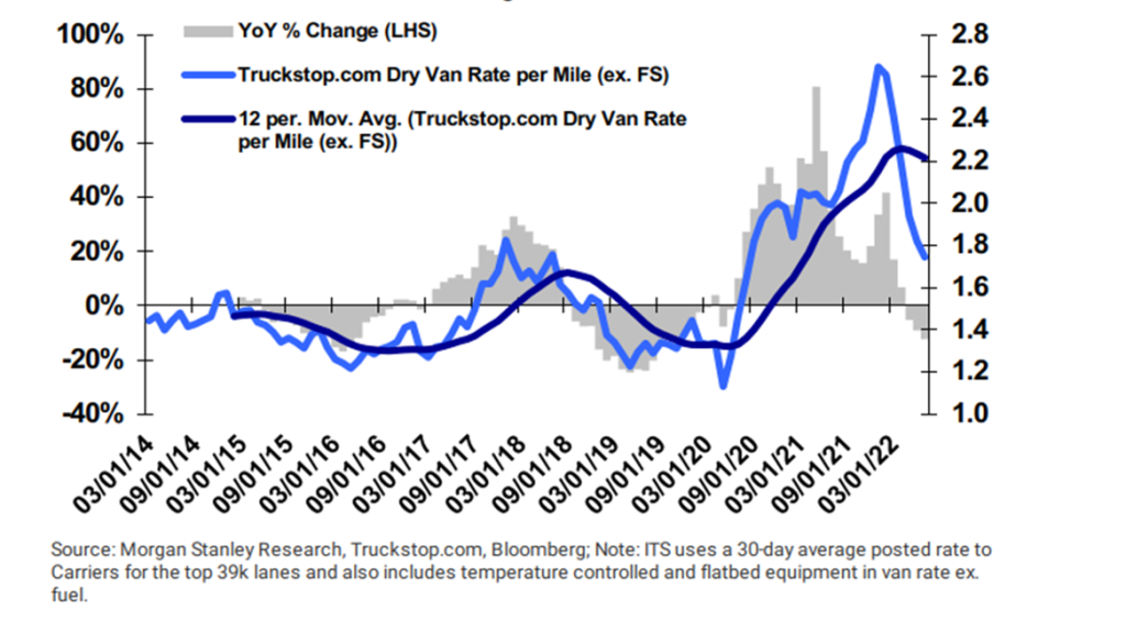 Van Rate ex. Fuel Long-Term Loads