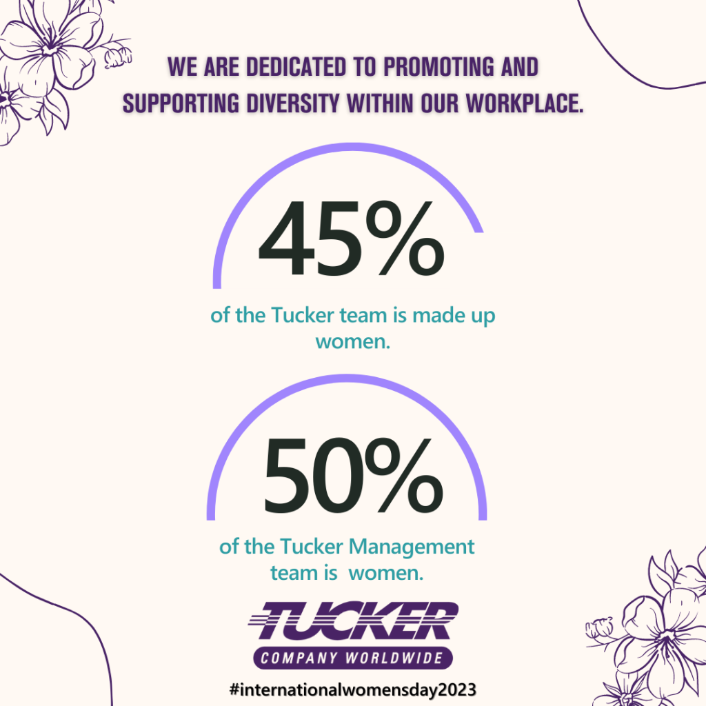 graphic depicting percentage of women working at tucker
