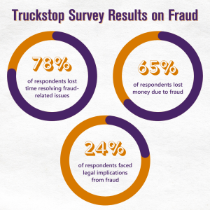 truckstop survey results on fraud