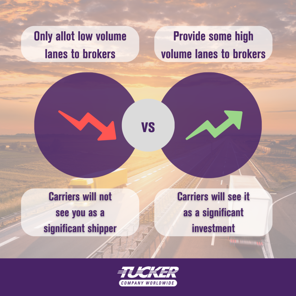 low volume versus high volume lanes to brokers
